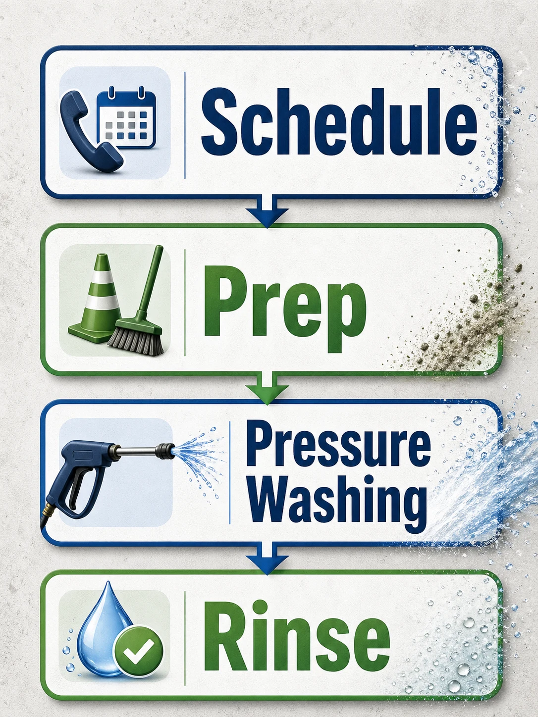 Schedule, prep, pressure washing, and rinse process for pressure washing service